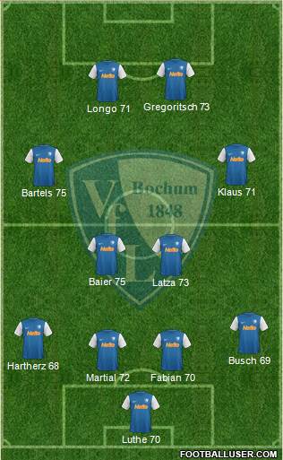 VfL Bochum football formation