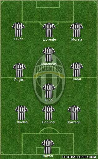 Juventus Formation 2014