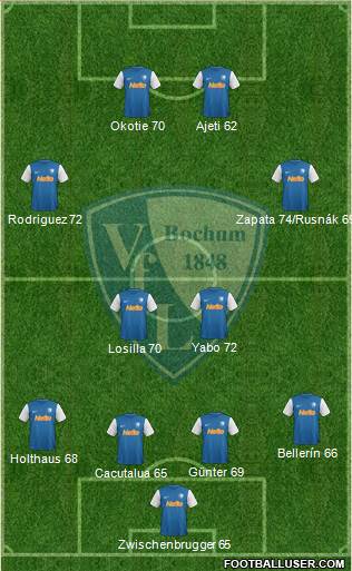 VfL Bochum football formation