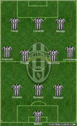 Juventus Formation 2014