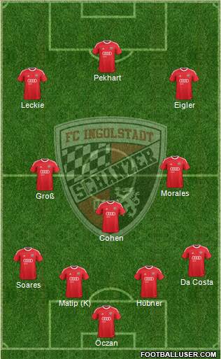FC Ingolstadt 04 Formation 2014