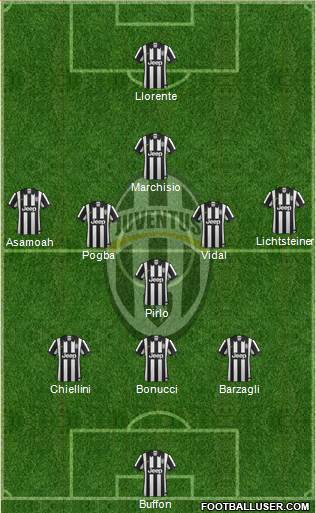Juventus Formation 2014