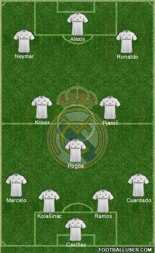 Real Madrid C.F. Formation 2014