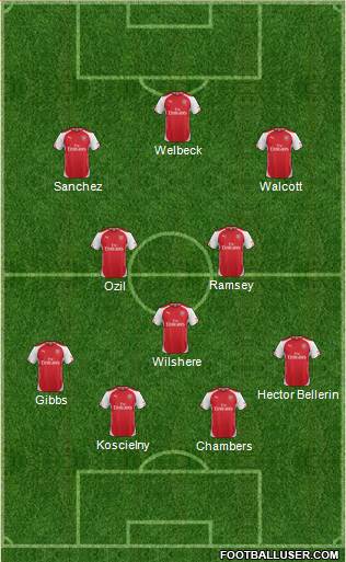 Arsenal Formation 2014
