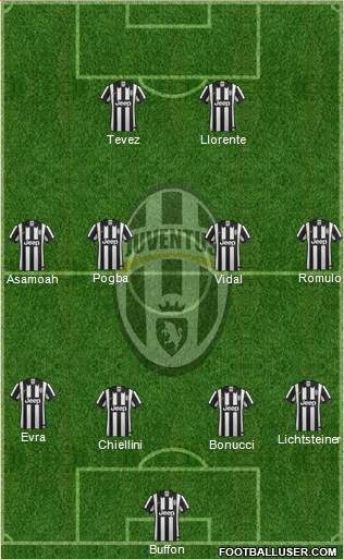 Juventus Formation 2014