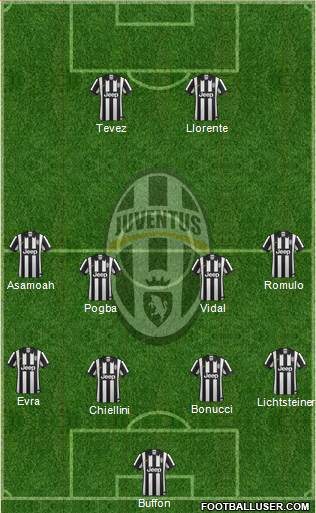 Juventus Formation 2014