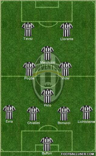 Juventus Formation 2014