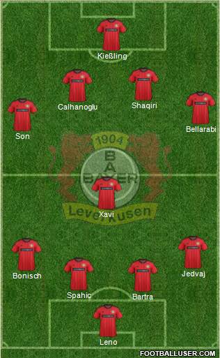 Bayer 04 Leverkusen Formation 2014