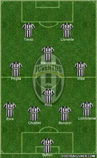 Juventus Formation 2014