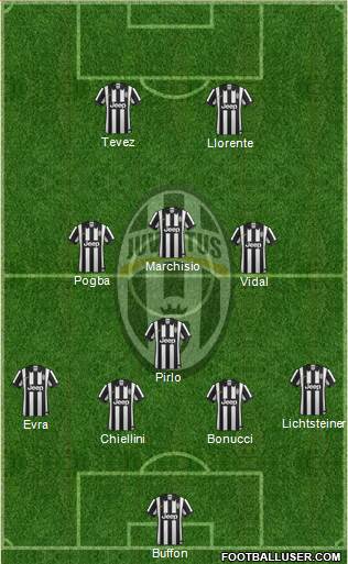 Juventus Formation 2014