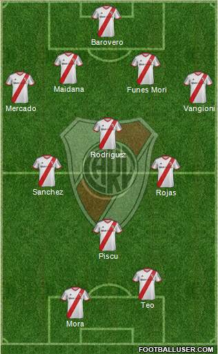 River Plate Formation 2014