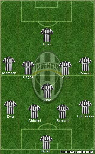 Juventus Formation 2014