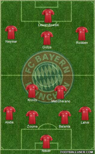 FC Bayern München Formation 2014