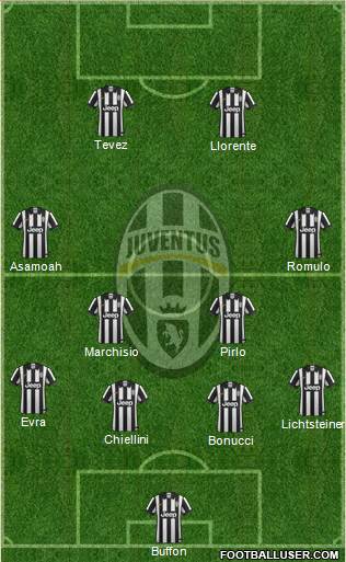Juventus Formation 2014