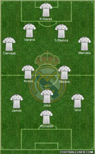 Real Madrid C.F. Formation 2014