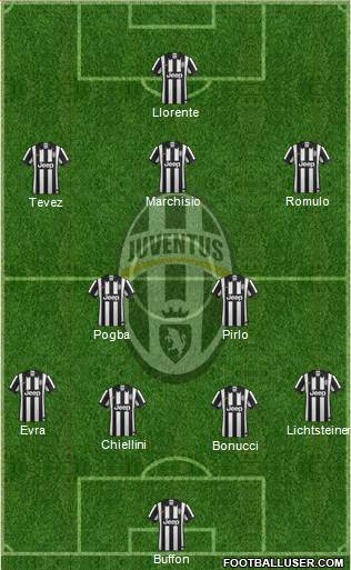 Juventus Formation 2014