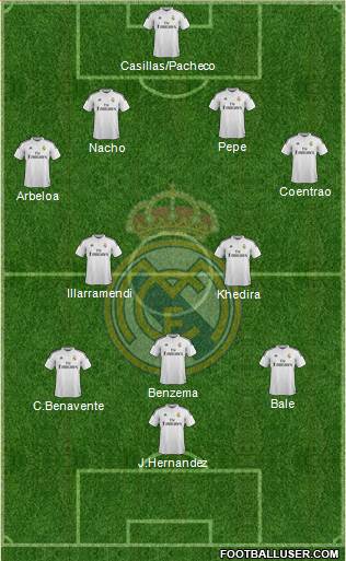 Real Madrid C.F. Formation 2014