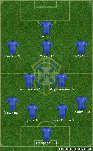 Brazil Formation 2014