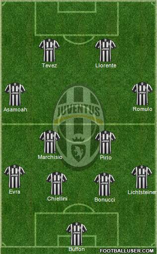 Juventus Formation 2014