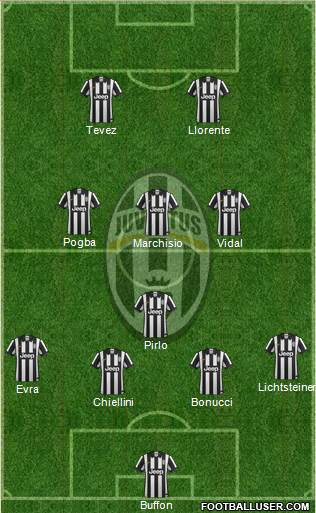Juventus Formation 2014