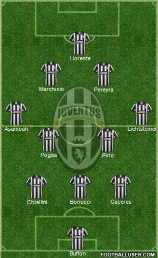 Juventus Formation 2014