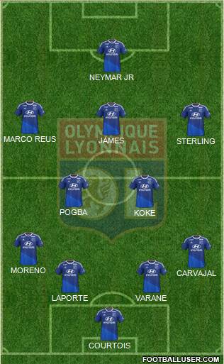 Olympique Lyonnais Formation 2014