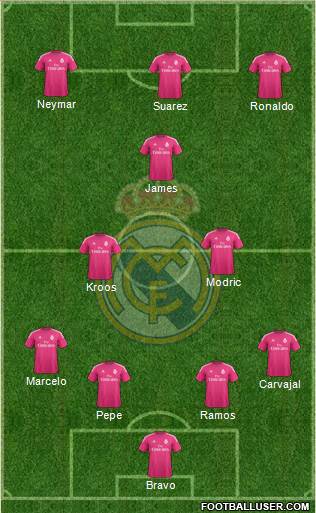Real Madrid C.F. Formation 2014