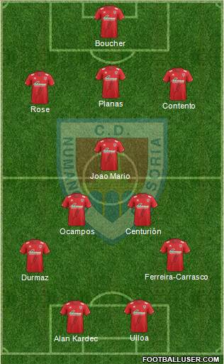 C.D. Numancia S.A.D. Formation 2014