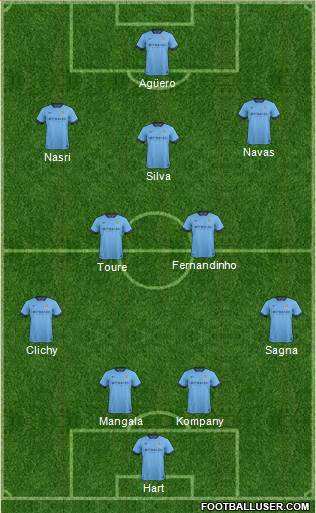 Manchester City Formation 2014