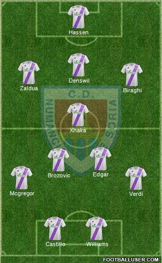 C.D. Numancia S.A.D. Formation 2014