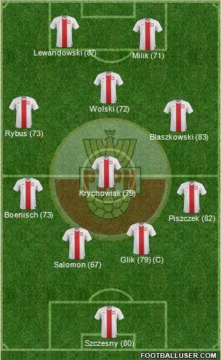 Poland Formation 2014