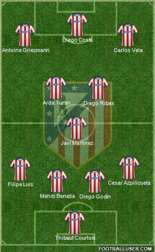 C. Atlético Madrid S.A.D. Formation 2014