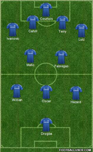 Chelsea Formation 2014