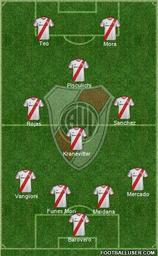 River Plate Formation 2014