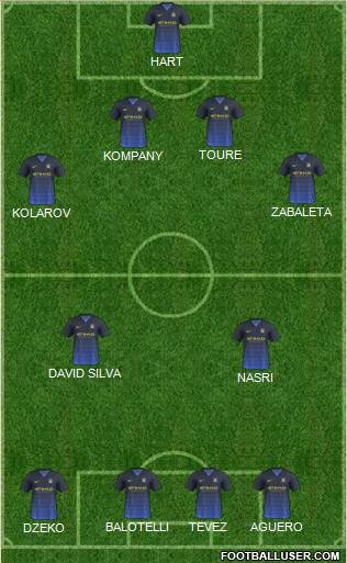 Manchester City Formation 2014