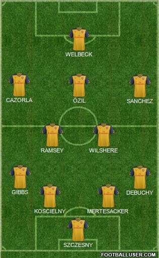 Arsenal Formation 2014