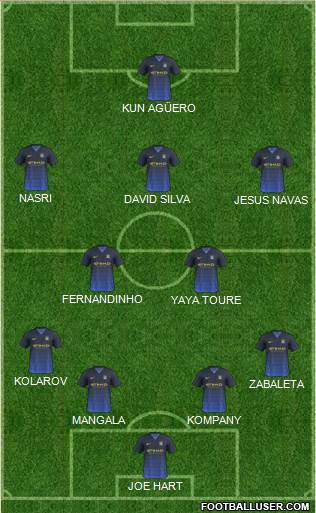 Manchester City Formation 2014