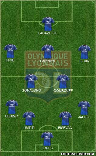 Olympique Lyonnais Formation 2014