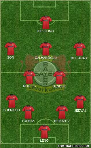 Bayer 04 Leverkusen Formation 2014