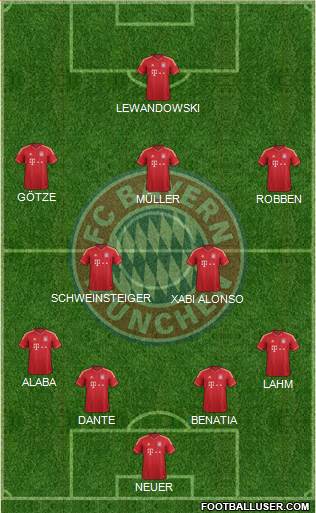 FC Bayern München Formation 2014
