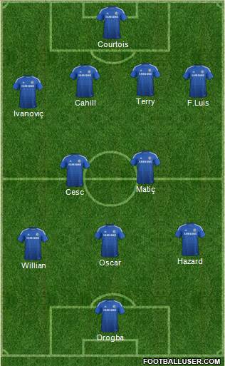 Chelsea Formation 2014