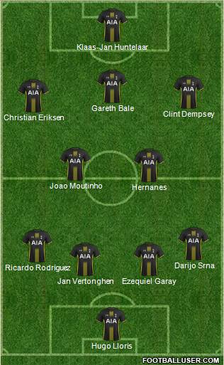 Tottenham Hotspur Formation 2014