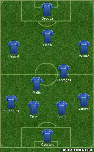 Chelsea Formation 2014