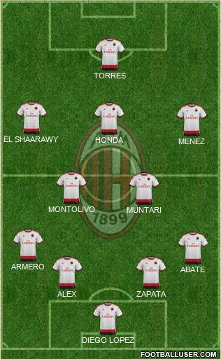 A.C. Milan Formation 2014