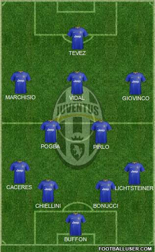 Juventus Formation 2014