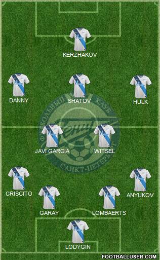 Zenit St. Petersburg Formation 2014
