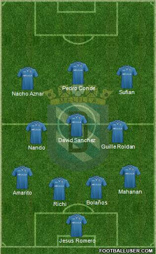U.D. Melilla Formation 2014