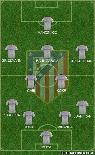 C. Atlético Madrid S.A.D. Formation 2014