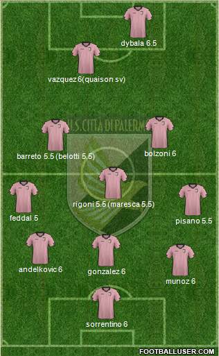 Città di Palermo Formation 2014