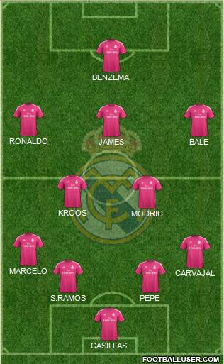 Real Madrid C.F. Formation 2014
